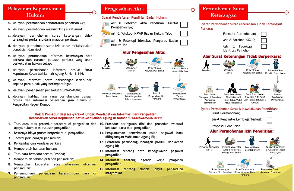 Brosur Hukum 2